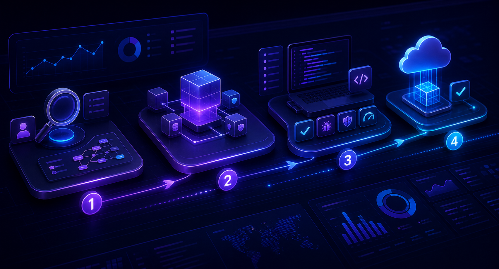 AI software delivery process and implementation workflow
